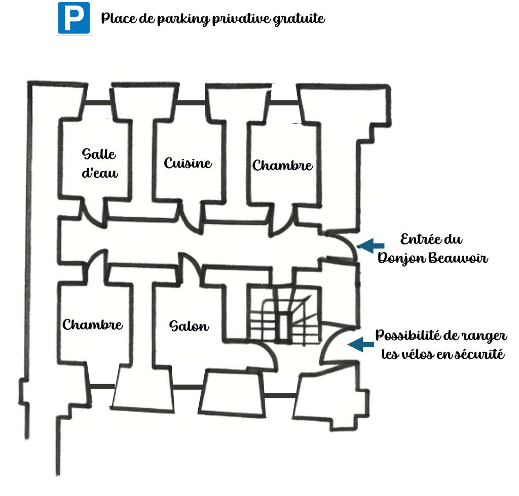 croquis
